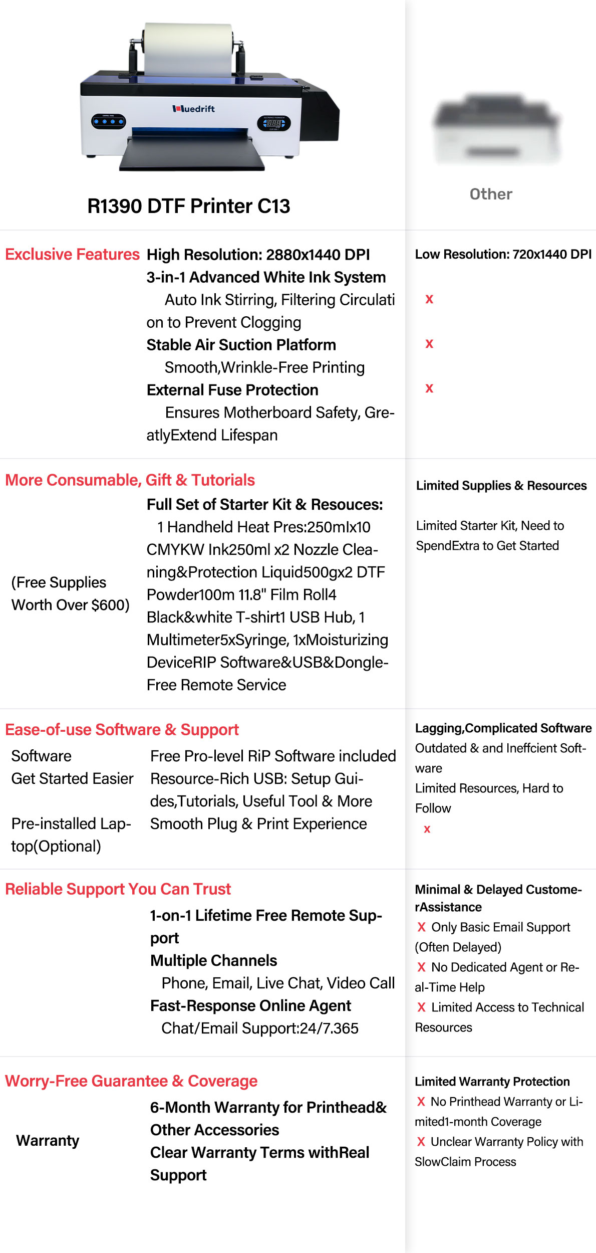 c13 comparison 看图王